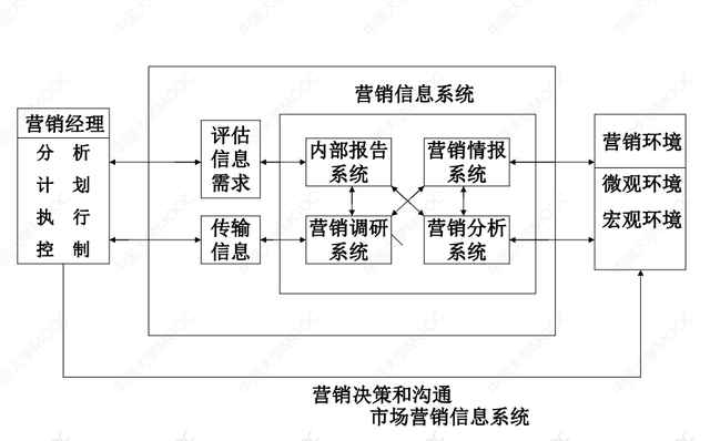 �г�Ӫ��֮���г�����