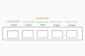 VLAN交换机设置教程一：单线复用，Mesh组网单线复用图片
