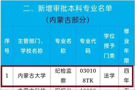 大学首设纪检监察专业，都学啥？图片