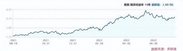 美股大跌对a股影响大吗，主要还是看内在因素（美股大跌，有什么利空）