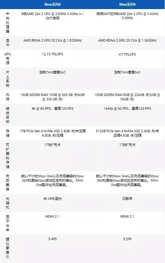 爆肝 7000 字！全网最良心的 2500 元游戏主机入坑指南