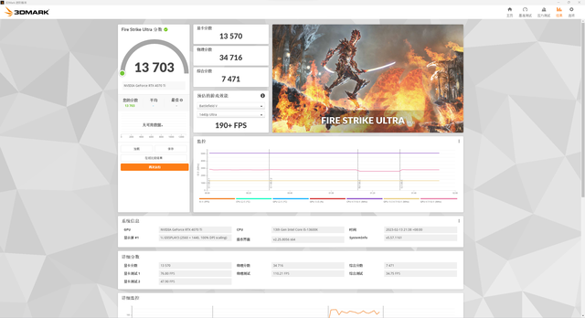 ����RTX 4070 Ti���⣺5899Ԫ�Ƿ�ֵ�ã�