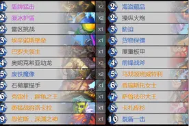 炉石传说：战士崛起，为何月初小光头能成为版本战神？图片