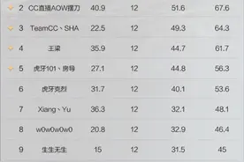 永劫无间锦鲤杯观看指南，萌新们快来领取图片