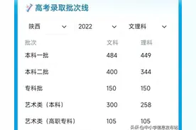 陕西2023分数线太低了，大学如此招生，大学生就业咋办？图片