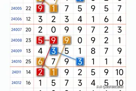 七星彩2月18日个人见解规律图图片