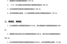 2022年济南市中考分数线及各高中招生计划！图片