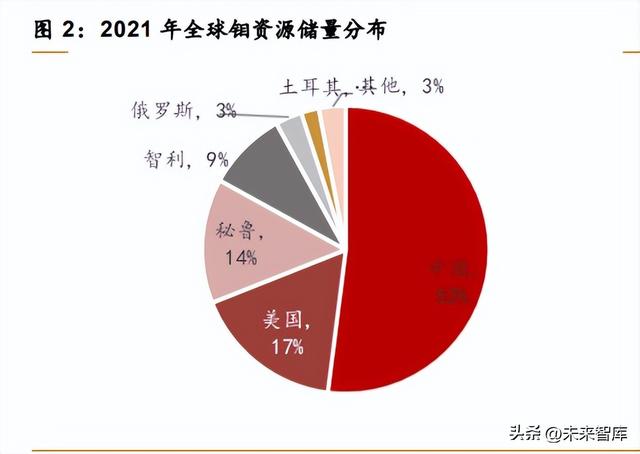 钼行业分析报告:供需缺口扩大,特钢金属蓄势待发