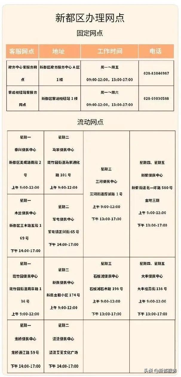 速看！新都区65岁以上居民，凭天府通老年卡免费乘车（攻略）
