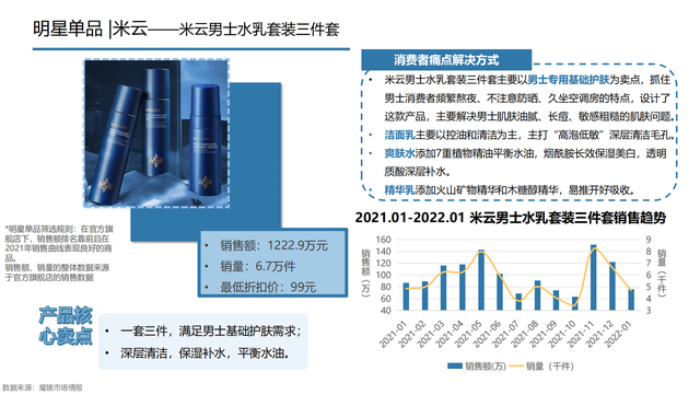 2022���й��󽡿���ҵ�о����棨�����ѡ������ơ���������������