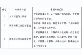 申报 | 2022年度本市工程系列计算机技术及应用专业高级职称评审工作已启动！图片
