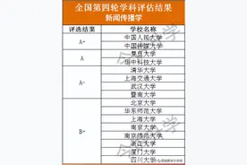 大学不想学高数？盘点那些不用学数学的专业图片