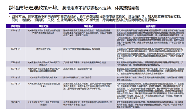 2022���й��󽡿���ҵ�о����棨�����ѡ������ơ���������������