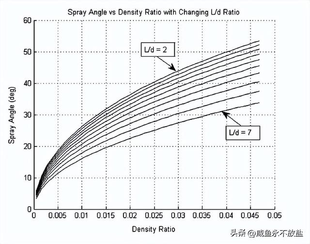 阿特金森和Miller这两种发动机，是如何提高燃油的质量及效率的？