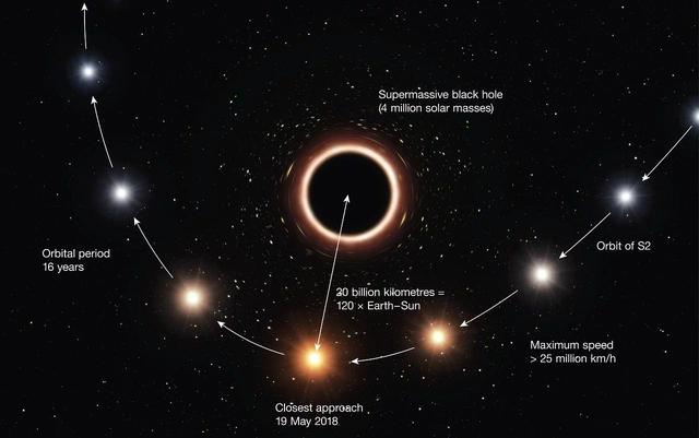 改变宇宙的三个洞：黑洞虫洞白洞，彼此之间有什么区别？