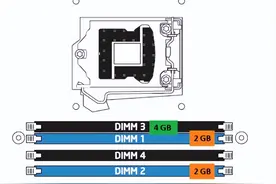 不止单双通道 内存安装门道多图片