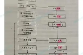 2022年一级建造师《公路实务》考试真题及答案解析图片