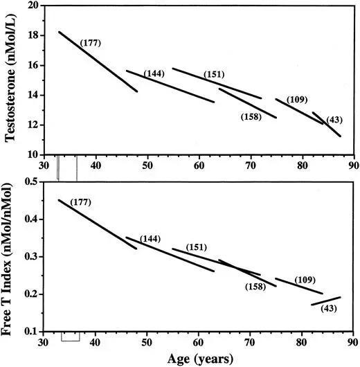 年纪渐长——保持肌肉更需要注意哪些因素？