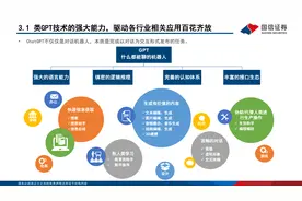 chatGPT应用案例（办公、教育、对话、游戏、金融、电商、视频）图片