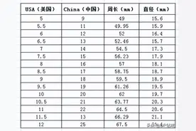 戒指圈号对照表，教你如何测量自己的手指尺寸图片