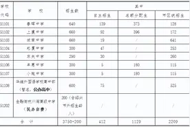 事关高中招生！绍兴一地最新发布图片