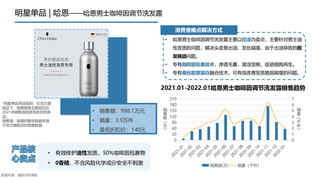 2022���й��󽡿���ҵ�о����棨�����ѡ������ơ���������������