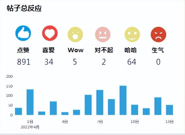 10个数字营销KPI,让你摆脱传统营销绩效考核,走向数字营销新时代