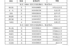 2023年江苏各地市选调生拟录名单已公示，是你心中的那个她吗？图片
