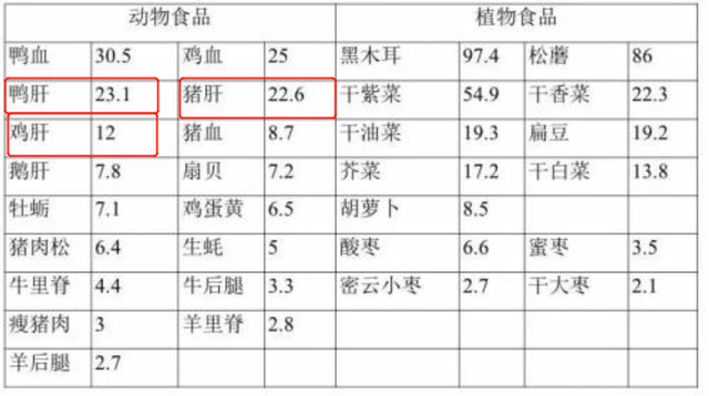 孩子肝大怎么办