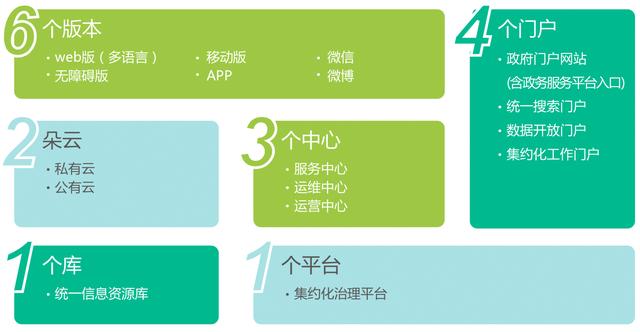 ��ҵ��վȺ���裺��վ��Լ���������