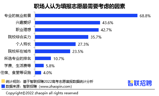 毕业生月薪TOP50高校&专业榜单出炉，填对高考志愿有多重要？