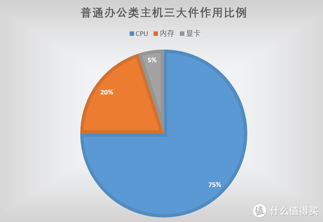 2023年1月台式电脑DIY配置单参考（附电脑硬件推荐）