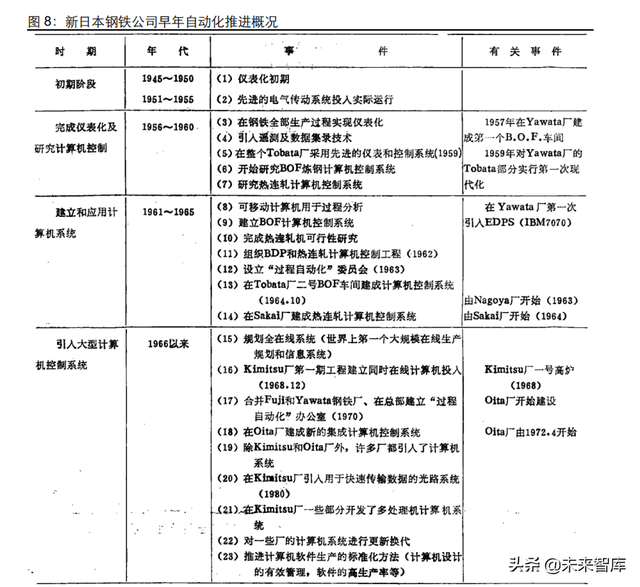 工业软件行业专题:从日本产业升级看国产工业软件格局演绎