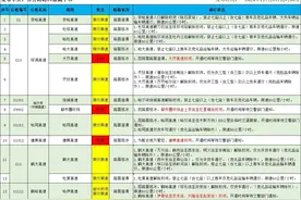 新消息！黑龙江省这些高速解除封闭！图片