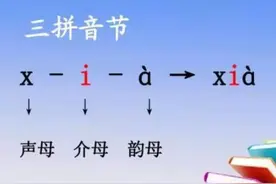 拼音音节的分类：两拼、三拼、整体认读、直呼、零声母音节图片