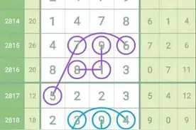 七星彩第2823期最新定头定尾精准走势预测分析图片