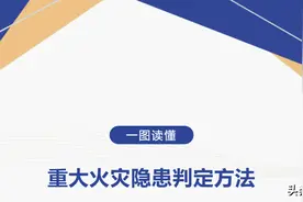 一图读懂丨蓝朋友带你了解重大火灾隐患判定方法图片