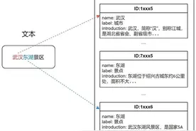 干货 | 携程实体链接技术的探索及实践图片