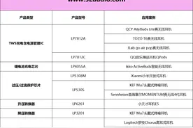 12个品牌14款产品采用微源半导体解决方案丨2024年中汇总图片