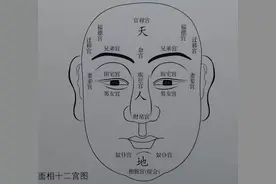 “女人指头短，不缺吃和穿”，说的是哪根手指？老祖宗识人术准吗图片