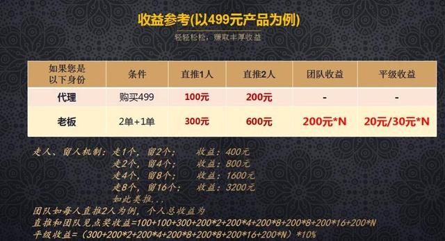 罻߸̣·2022괴ҵĿ