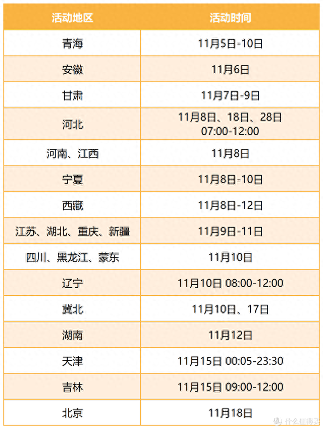 支付宝龙卡手续费用，国网优惠 配图01