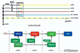 图述建筑施工现场临时用电配电图片