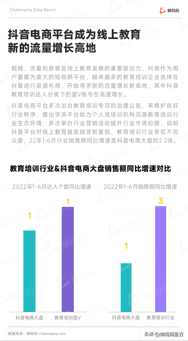 抖音教育培训行业报告:后疫情时代,教育培训的下个爆发点在哪?