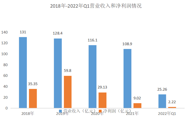 360股票行情（三六零“红衣教主”周鸿祎也想直播带货）