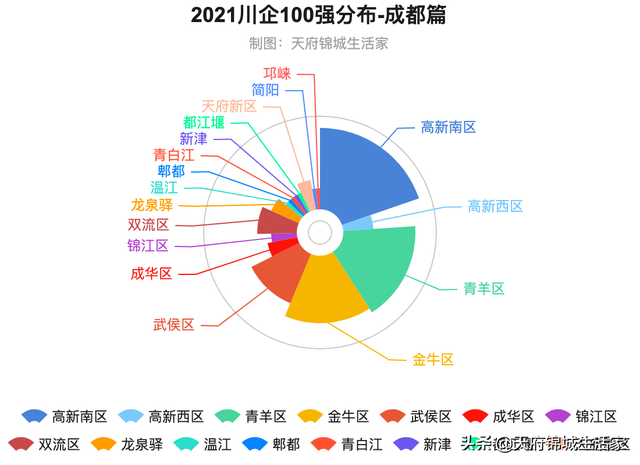2021四川各城市地区最强企业是谁？你的城市有几家？用数据说话