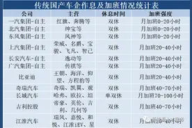 比亚迪、吉利、长城、理想等30余家知名汽车企业加班现状解读图片