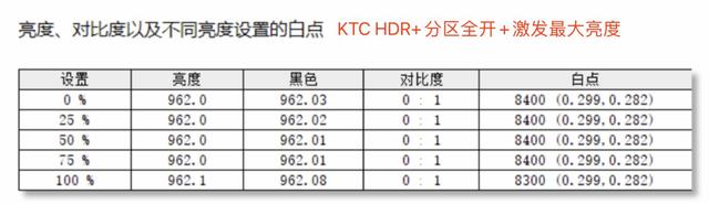 选择困难的看这里，HKC和KTC旗舰MiniLED 4K+144Hz显示器对比评测