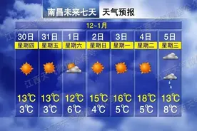 江西晴朗回归 气温逐步回升图片