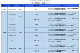 最新！来返哈尔滨人员政策调整↘图片